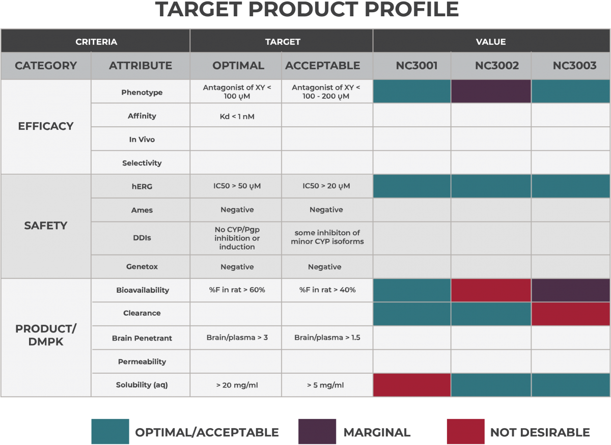 PharmaDirections_Product-Profile-2