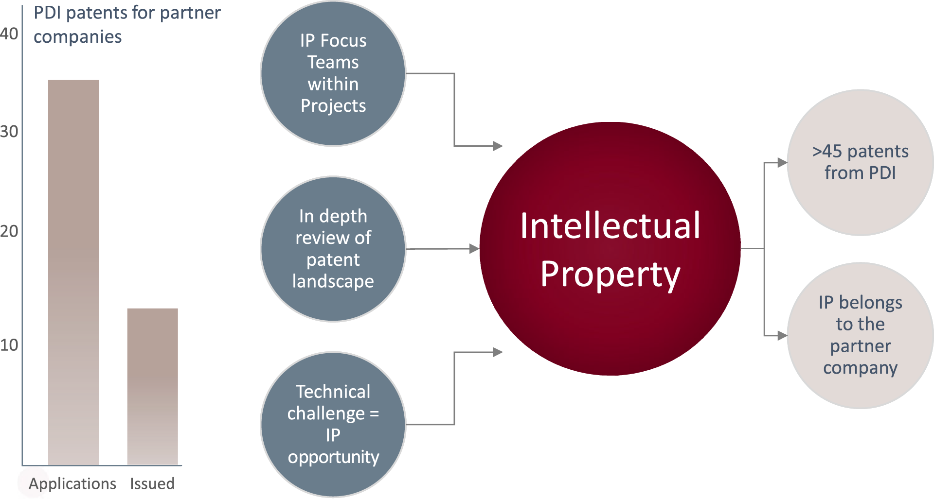 Patent applications