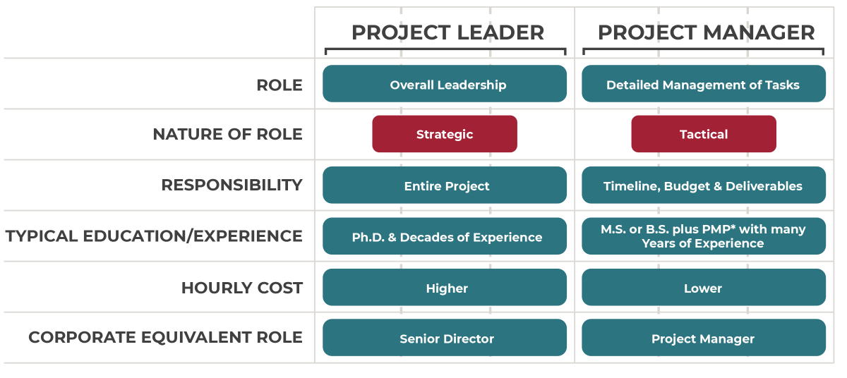 PharmaDirections_Program-Management_r1