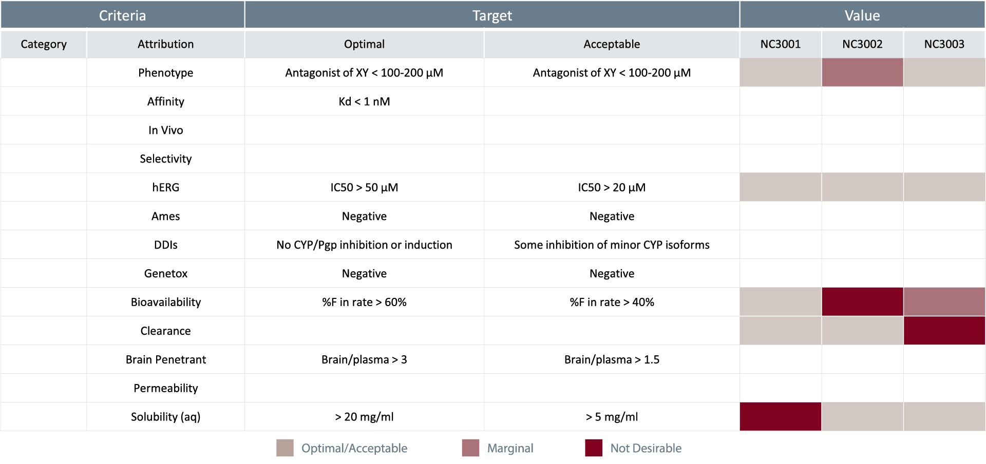 Target Product Profile